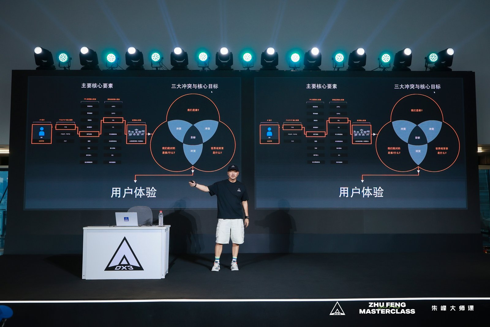 一场关于游戏IP的深度对谈——朱峰大师课·次世代预研会在上海举办